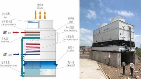 河南閉式冷卻塔產品有哪些優點